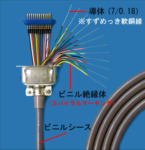 長岡特殊電線SCIC/CIC(0.18SQ)電線