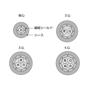 ONAMBA ONB(MVVS)隔離網電線