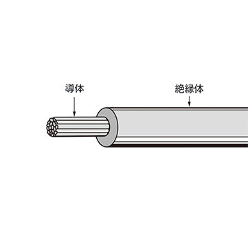 日本ONAMBA KV單心電線