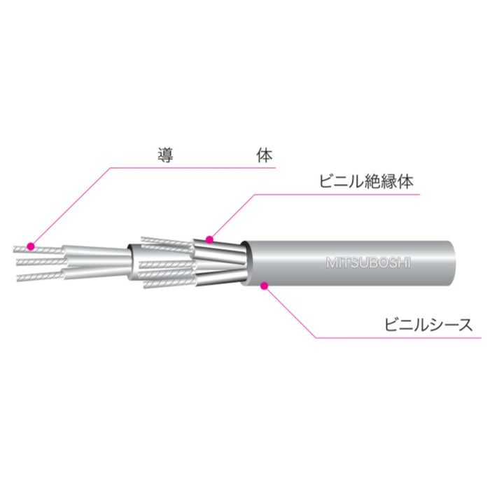 三星乙烯基絕緣超軟電線VCT