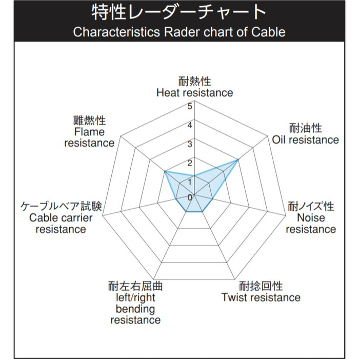 倉茂電工超軟電線VCT222